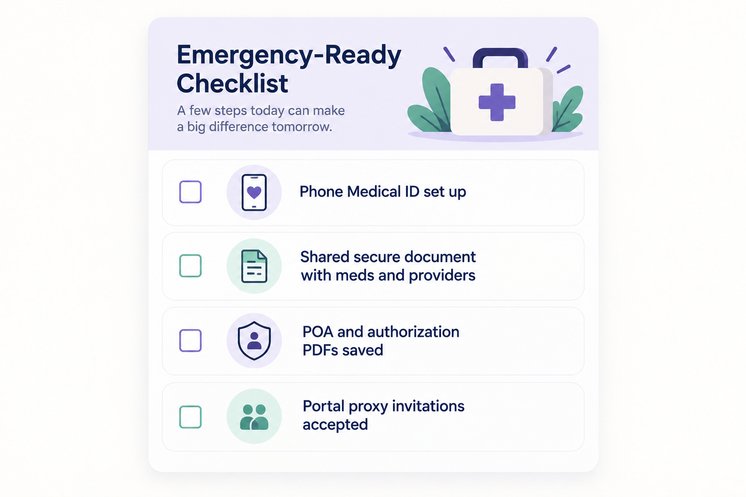 Checklist card showing the four steps to make a family member's medical information reachable in an emergency before it happens