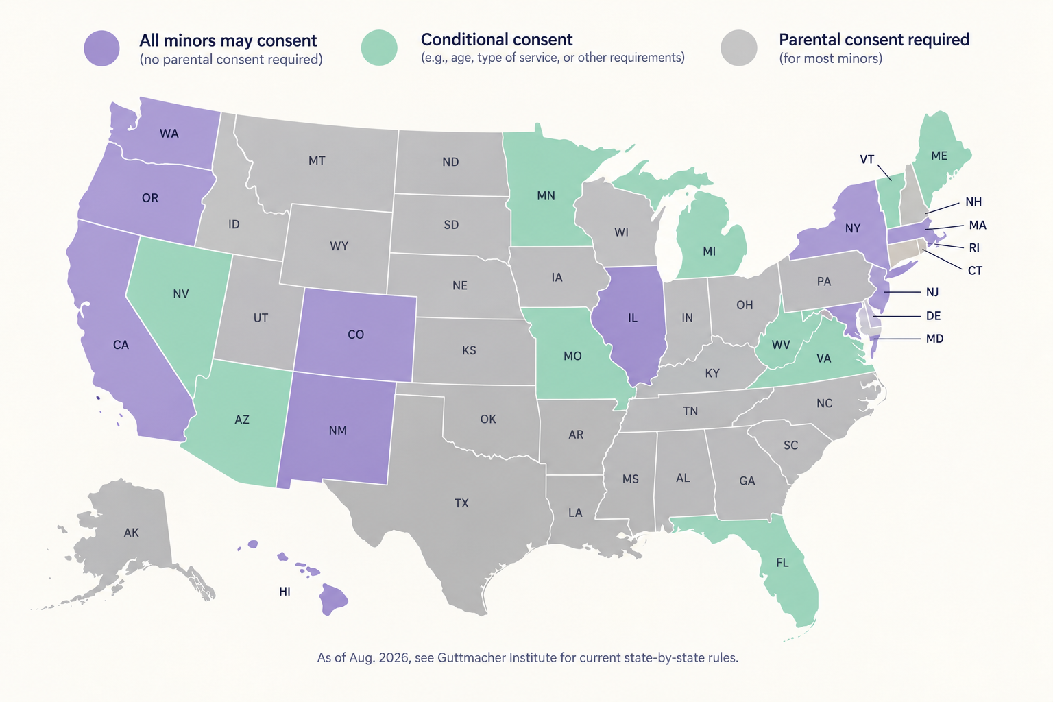 US map showing which states allow minors to consent to contraceptive services on their own, which allow it conditionally, and which require parental consent, captioned as of August 2026