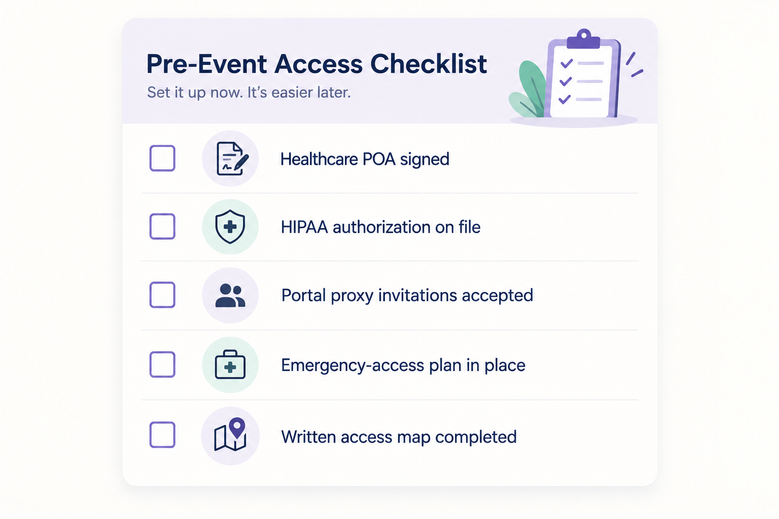 Five-item pre-event checklist covering healthcare POA, HIPAA authorization, portal proxy access, emergency planning, and a written family access map