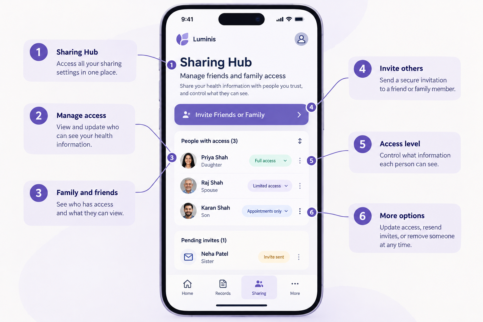 Stylized generic mock of a patient portal Sharing Hub screen showing the six steps to invite a family member as a proxy