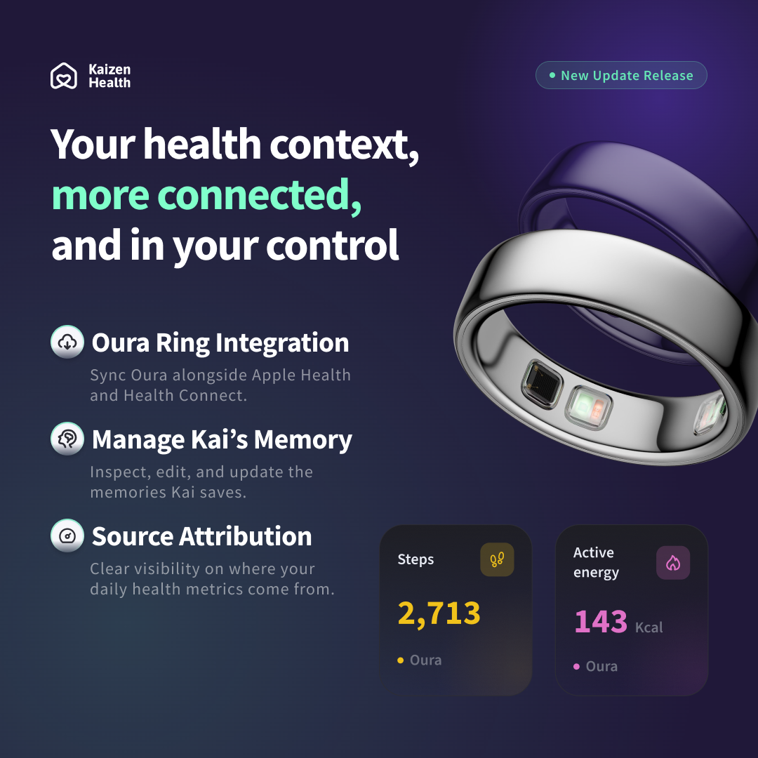 Kaizen Health update artwork showing an Oura ring alongside Steps and Active Energy cards sourced from Oura.
